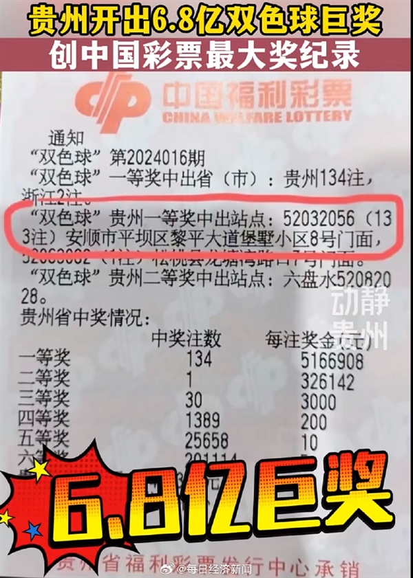 贵州6.8亿巨奖投注站成网红打卡地：28岁小伙133注独中 要交1.36亿税