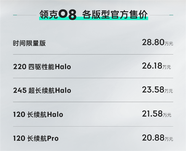 领克08正式上市：92英寸无界AR-HUD 20.88万起