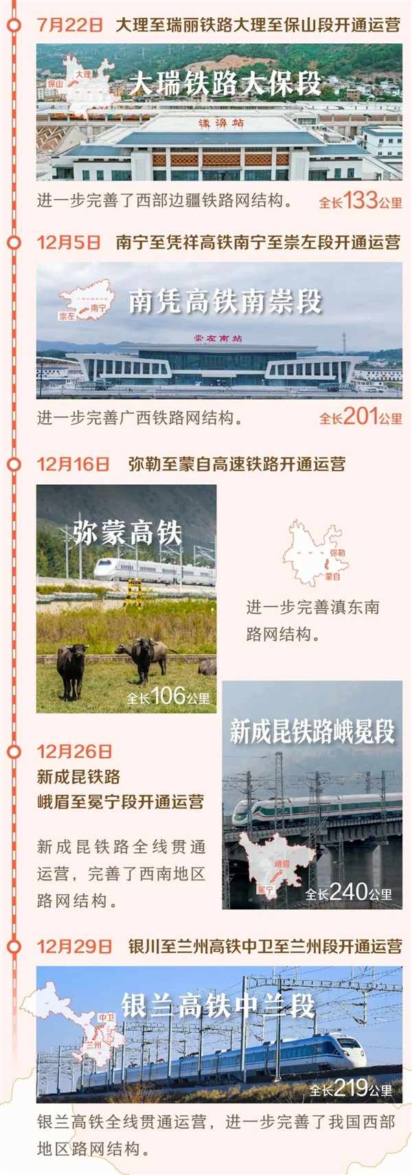 仅仅10年 中国在西部修了2.5万公里铁路