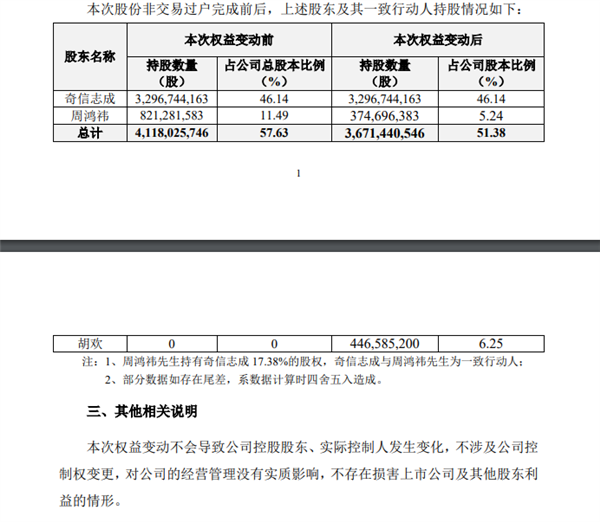 360创始人周鸿祎离婚 6.25%公司股份已转让胡欢:价值68亿