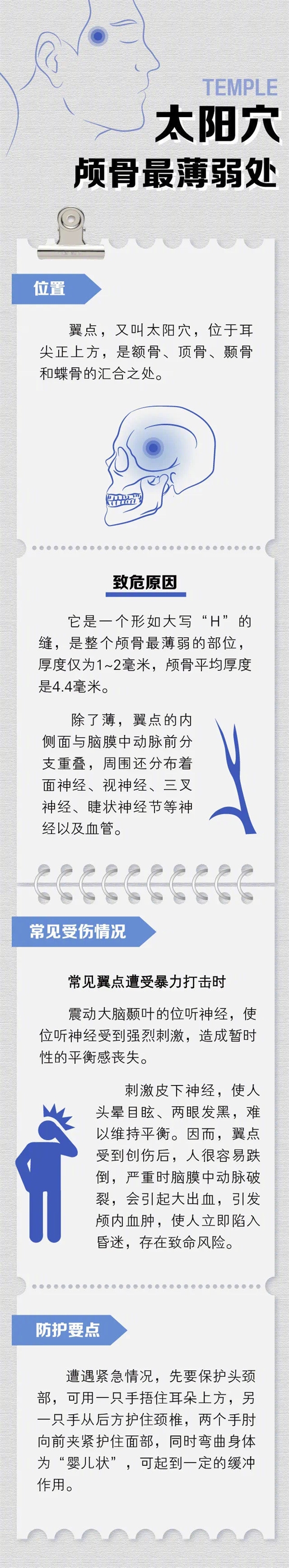 男子晒术后取出颅骨碎片薄如甲片：希望大家都能注意安全