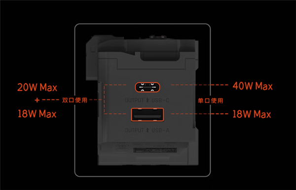 《流浪地球2》道具还原!闪极MOSS 40W充电器发布:299元