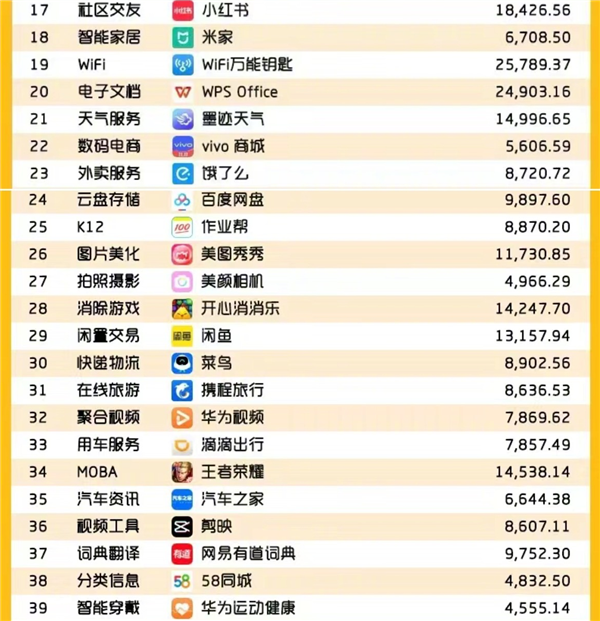 2023中国互联网用户规模最多App一览：国人最离不开5大软件你认同吗