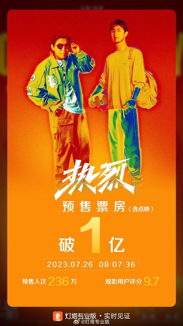 开分9.7！黄渤、岳云鹏主演电影《热烈》预售总票房突破1亿