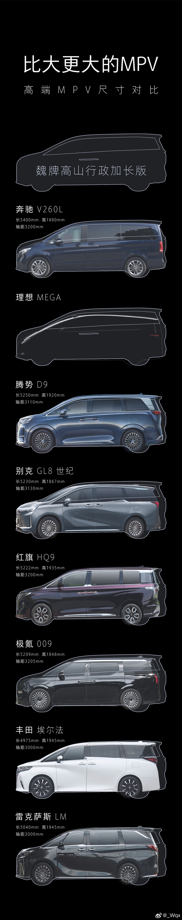 史上最大MPV？魏牌高山推“行政加长版”车型：尺寸超理想MEGA、雷克萨斯LM