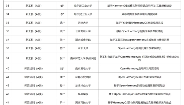 985、211大学陆续启动鸿蒙人才培养：哈工大等高校拟开设鸿蒙课程