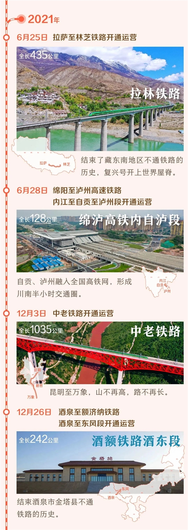 仅仅10年 中国在西部修了2.5万公里铁路