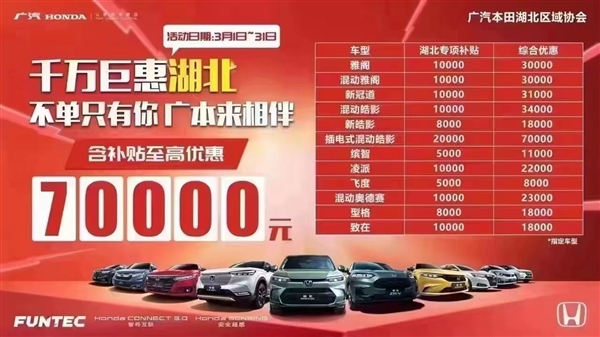 东风系疯狂补贴!雪铁龙、标致、本田大降价:12万能买C级轿车