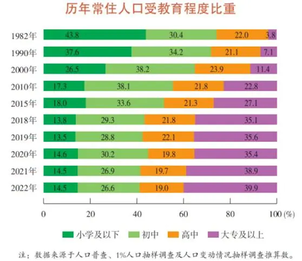 电动车电池能用20年?报告:仅1.5%的电动汽车换过电池