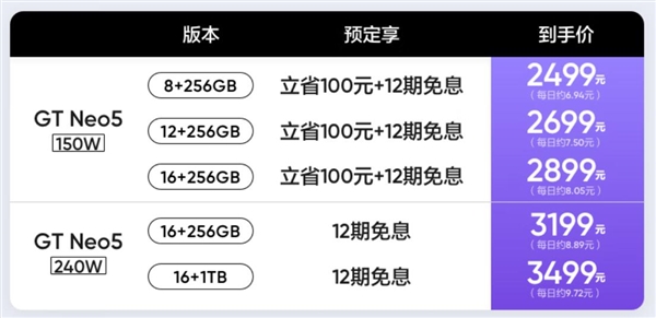 别贴膜戴壳了!真我GT Neo5送一年不限次碎屏险:网友直呼“裸机党狂喜”