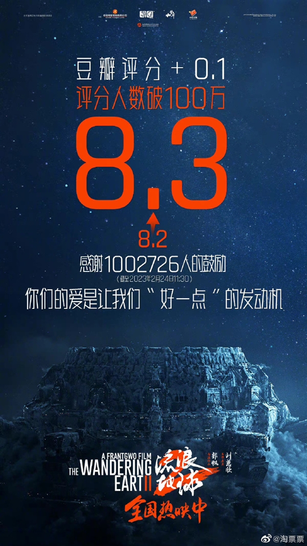 8成特效中国制作!《流浪地球2》豆瓣涨至8.3 超100万人评分