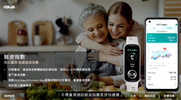 全球首款！华硕推出VivoWatch 5 AERO手环 支持指尖脉波测试