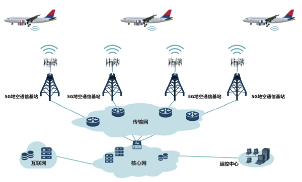 飞机网速更快了!工信部批复5G地空通信试验频率