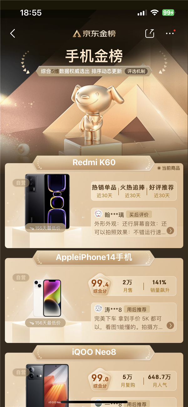 京东手机金榜出炉:Redmi K60力压iPhone 14夺冠