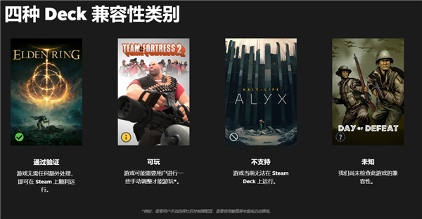 《赛博朋克2077》获V社认证:SteamDeck也能流畅运行