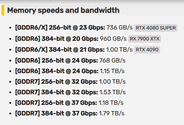 三星GDDR7显存将达37GHz！RTX 5090有望首发