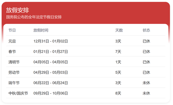 今年端午节放假调休:休三上六 高速不免费