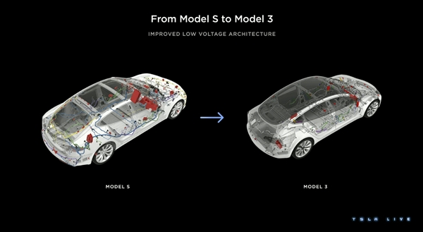 特斯拉:现在的汽车组装方式很傻、从Model Y开始减少零件