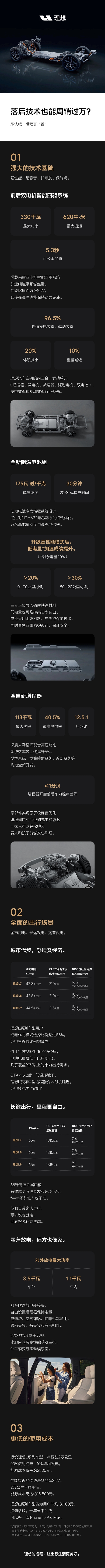 理想汽车：落后技术也能月销四万 一年油钱省出一部iPhone 15 Pro Max