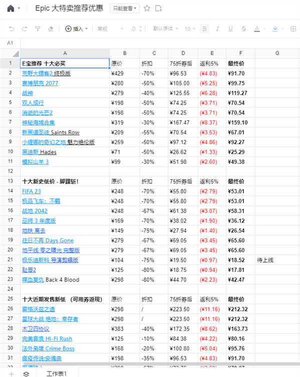 Epic大特卖开启!7.5折套娃优惠券来了 超多大作打骨折