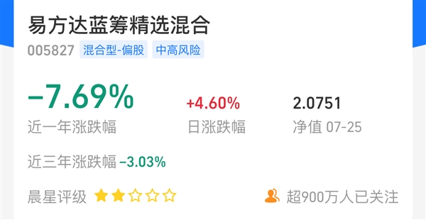 网红基金经理张坤、葛兰亏损最多：一只基金就亏60亿