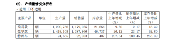 新日2022年净利同比暴增1326.25%!卖了257万辆电动自行车
