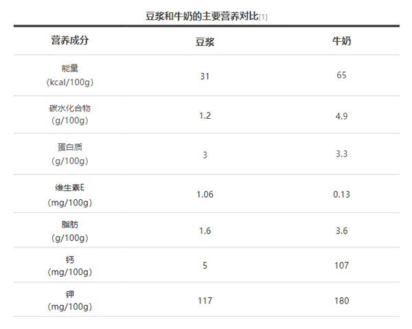 每天喝一杯豆浆 身体会发生什么变化？有一种千万别喝