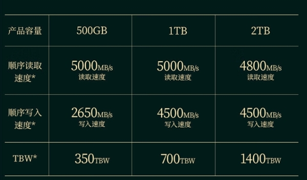 今晚开抢：梵想S690固态2TB仅529元 长存颗粒