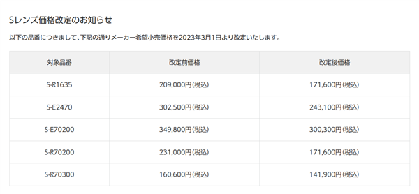 最高降价20%!松下调低部分镜头价格