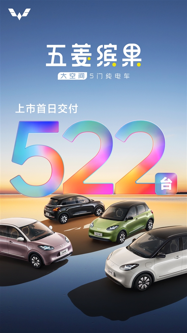 5.98万起售还嫌贵?五菱缤果上市即热销:当天交付522台