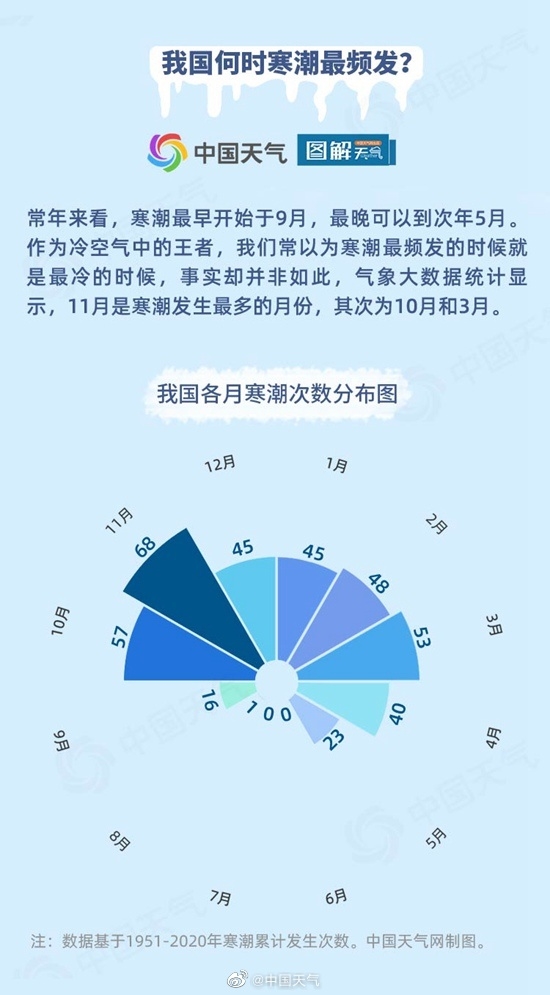 立春来首场寒潮横扫我国大部:多地将遭遇滑梯式降温 最高降20℃