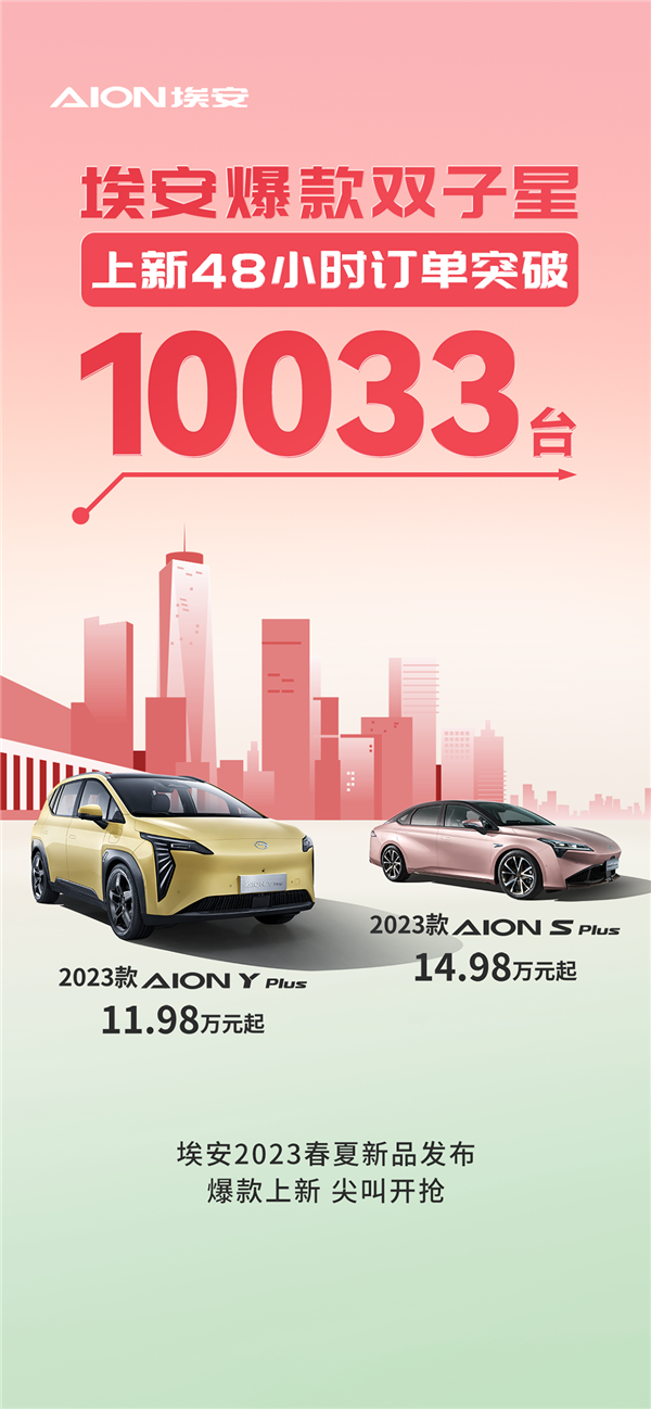 11.98万起 广汽埃安爆款2023上新:48小时订单破万