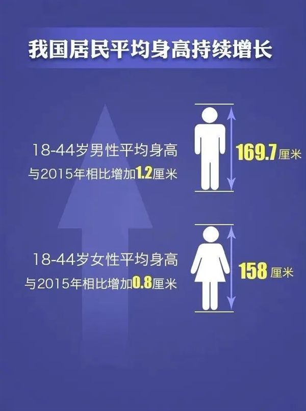 12岁男孩身高1米9爸爸站桌上测量 远超国人男性平均169.7厘米：吃肉多