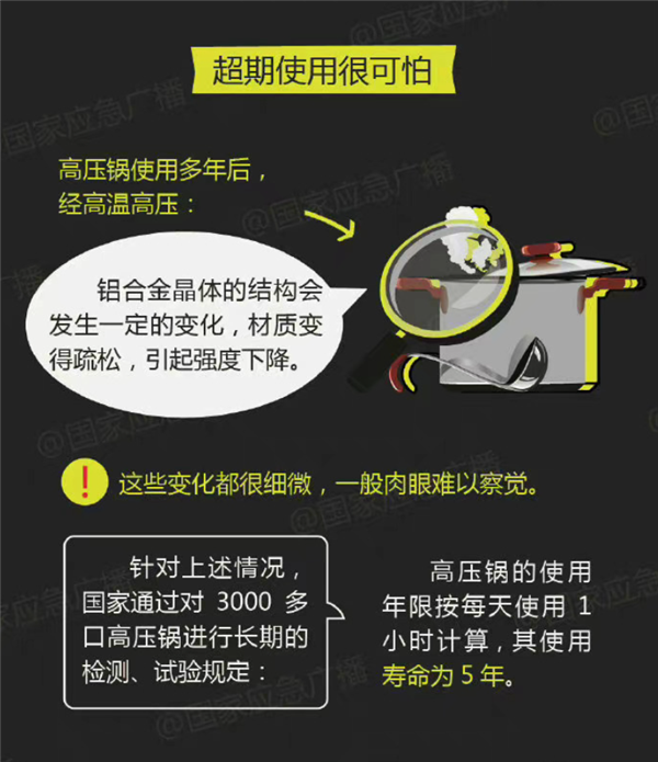 男子煮羊肉爆炸高压锅击穿屋顶 瞬间变炸弹太可怕：专家科普