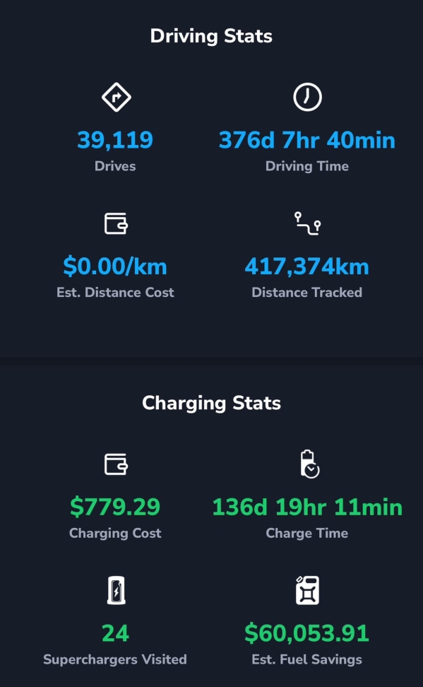 行驶超50万公里后 特斯拉Model S出租车电池仅衰减12%
