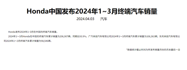 本田中国3月销量成绩出炉：同比暴降26%