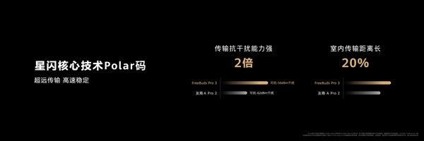 华为FreeBuds Pro 3亮相：开创TWS无损音质新时代