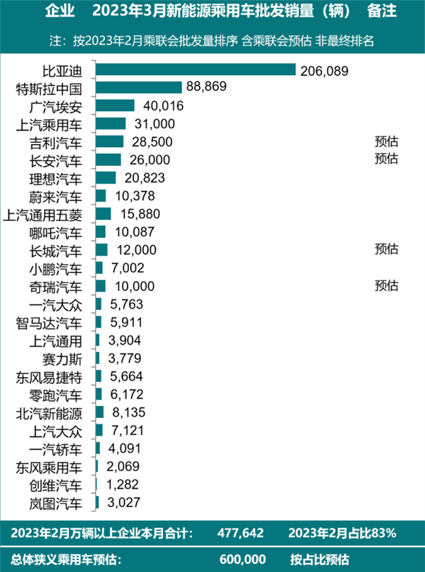 李想:智能电动车最过瘾的三年正式开始了 往死里卷