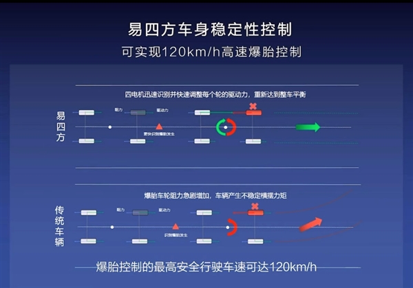 水里也能开！仰望U8核心系统支持IP68防水：可浮水行驶