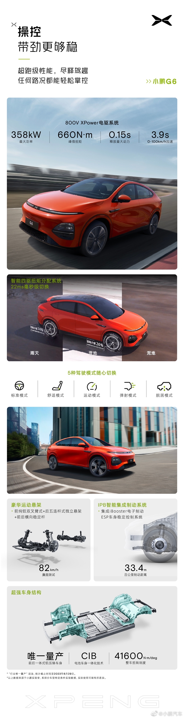 25万级最强智能电动SUV发布上市！一图看懂小鹏G6