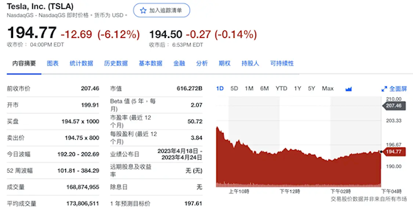 特斯拉新一轮降价要来了 股价应声大跌:市值蒸发超2700亿