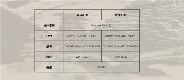 腾讯代理 《全境封锁2》国服今日不删档测试:GTX 1060刚够入门