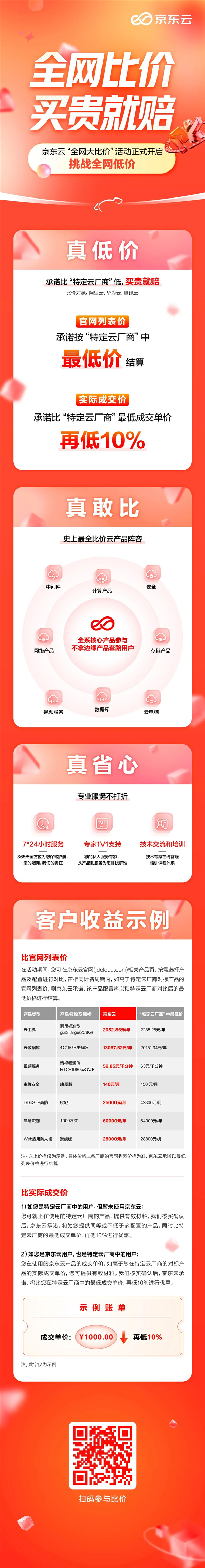 京东云开启中国云市场首次公开比价活动:承诺买贵就赔