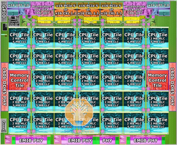 Intel下代至强急冲冲上64核心!320MB三级缓存暴涨1.84倍