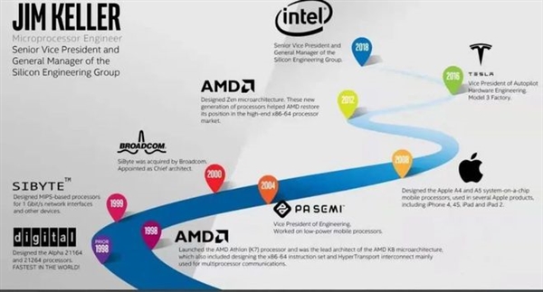 ARM/x86要凉?Intel/AMD两大首席转投RISC-V:第三大CPU架构彻底崛起