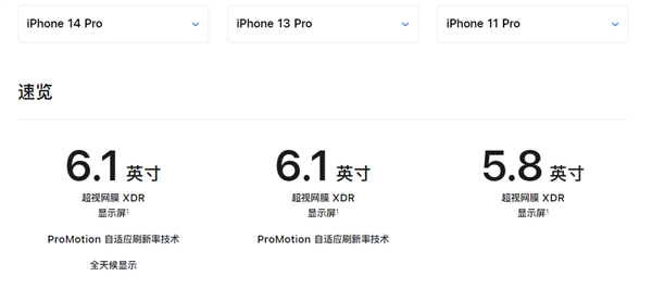 史上最大iPhone!曝iPhone 16 Pro系列屏幕增大:6.9英寸接受吗?