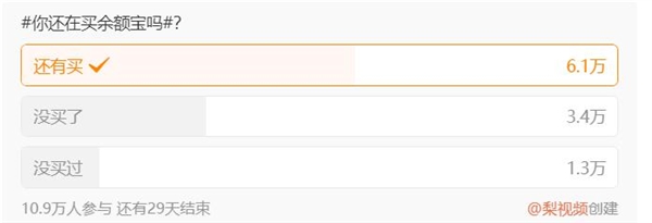 热搜第二！话题“你还在买余额宝吗”引热议：多数网友还买