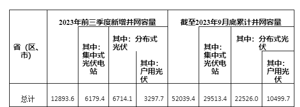中国光伏发电装机达5.2亿千瓦 产能过剩了吗 工信部回应