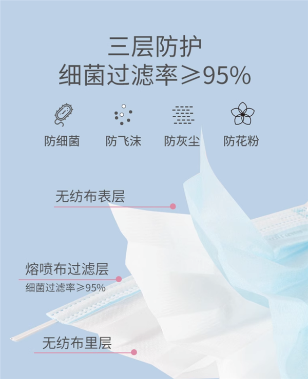 高弹不紧绷 稳健医用外科口罩150只到手14.8元