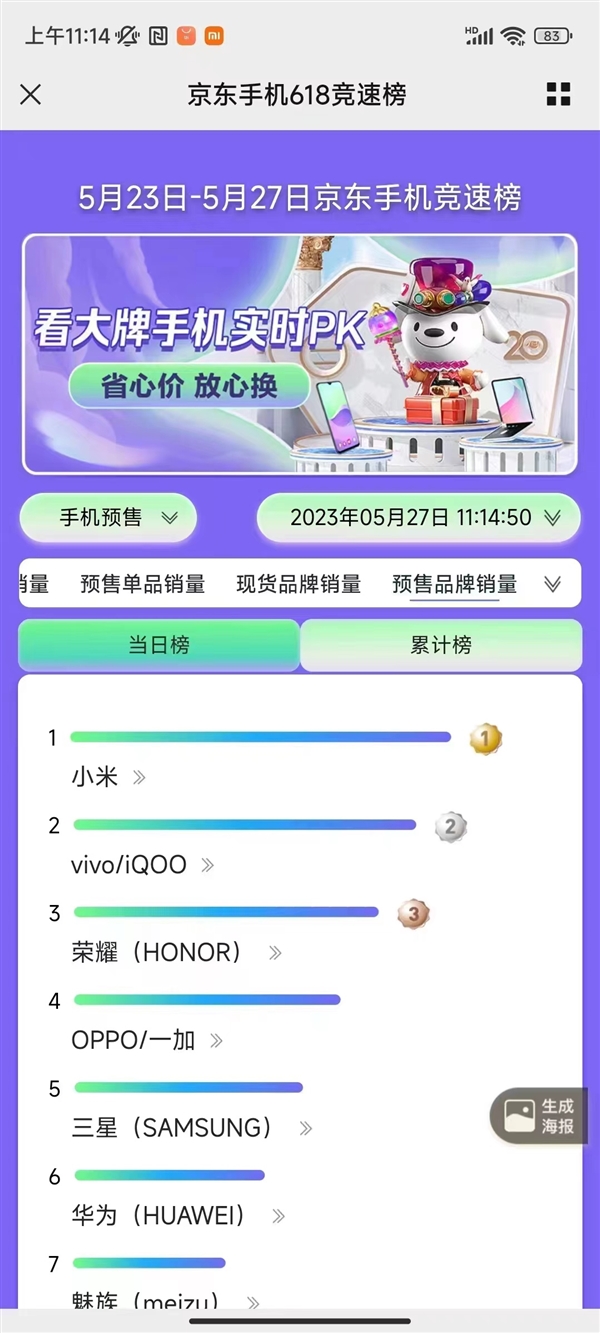 小米手机618销量榜多电商平台登顶:Redmi K60、小米13杀疯了